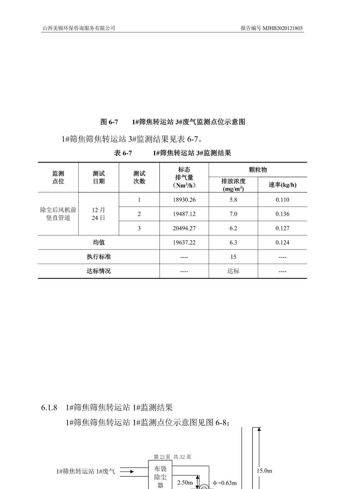 2021監(jiān)  測  報(bào)  告